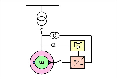 Static excitation system